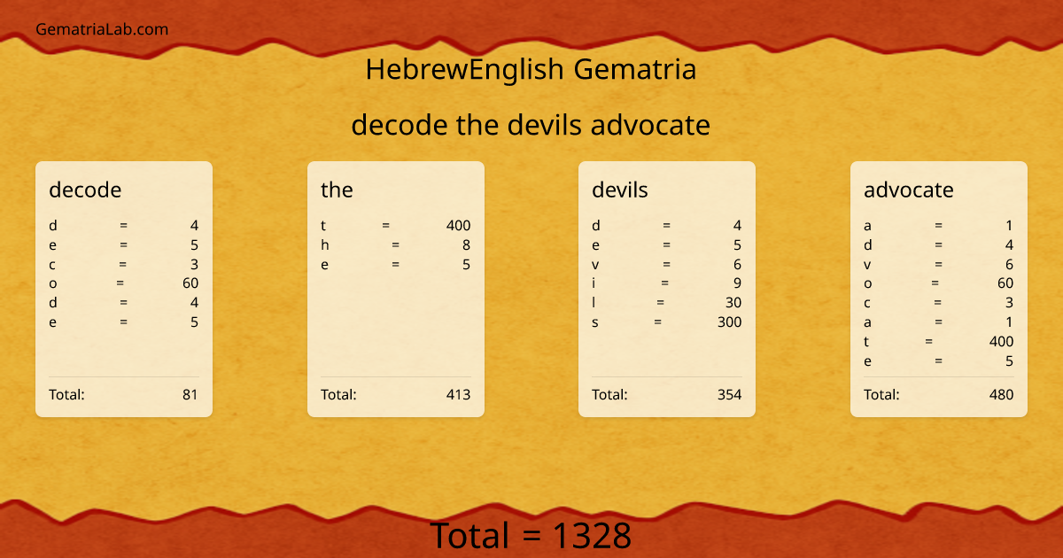 decode the devils advocate in hebrewEnglish Gematria
